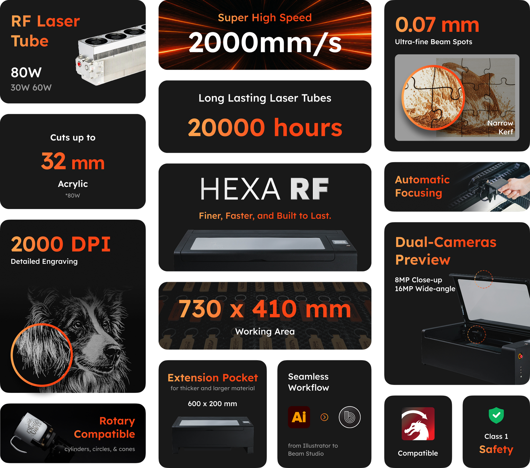レーザー加工機HEXA RF