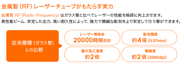 レーザー加工機HEXA RF