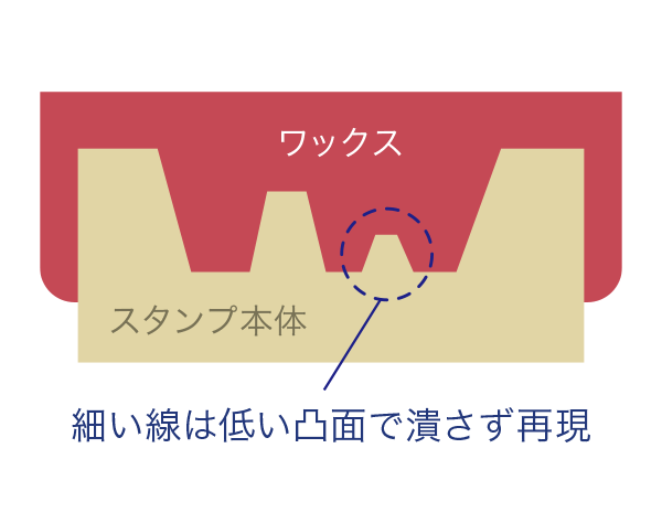 彫刻面のアップ画像