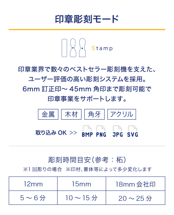 印章彫刻機 HO-REST- 株式会社ウィズアス
